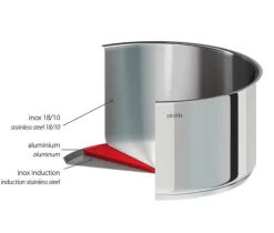 Casserole inox amovible Mutine 14 cm sans PFAS - Cristel